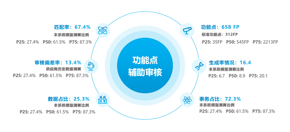 智能功能点辅助审核