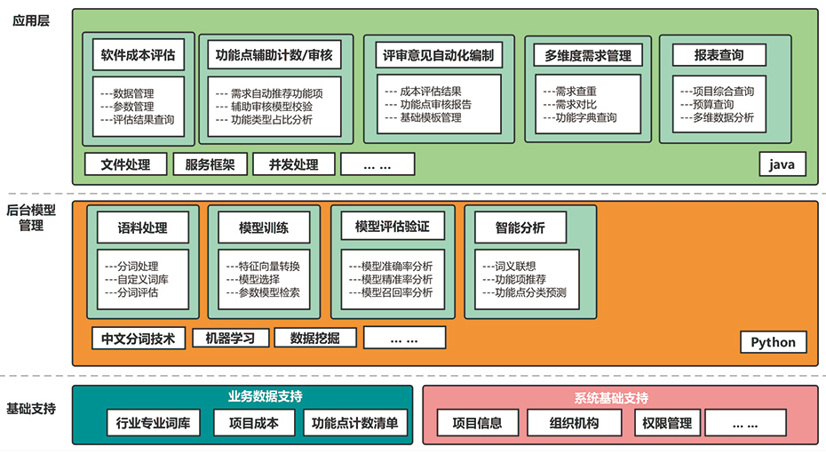 软件造价评估工具功能概述